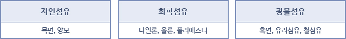 여과포의 종류